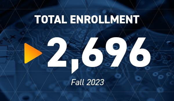 ECE Fall enrollment was 2969