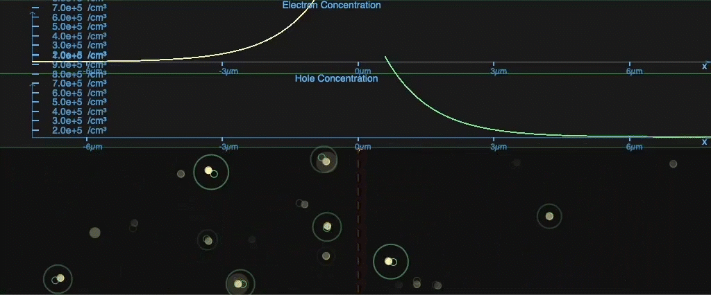 Gif of PN Junctions