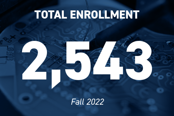 2543 Total Enrollment