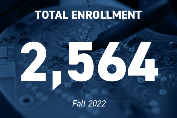 ECE Total Enrollment 2564