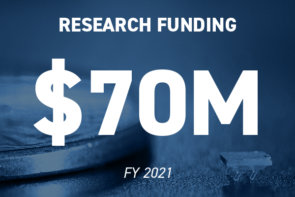 70 million in research funding for ECE 