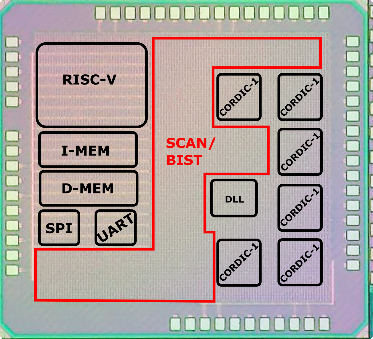 A die photograph of the test-chip implemented in the inaugural VLSI-Theory to Tapeout class. 