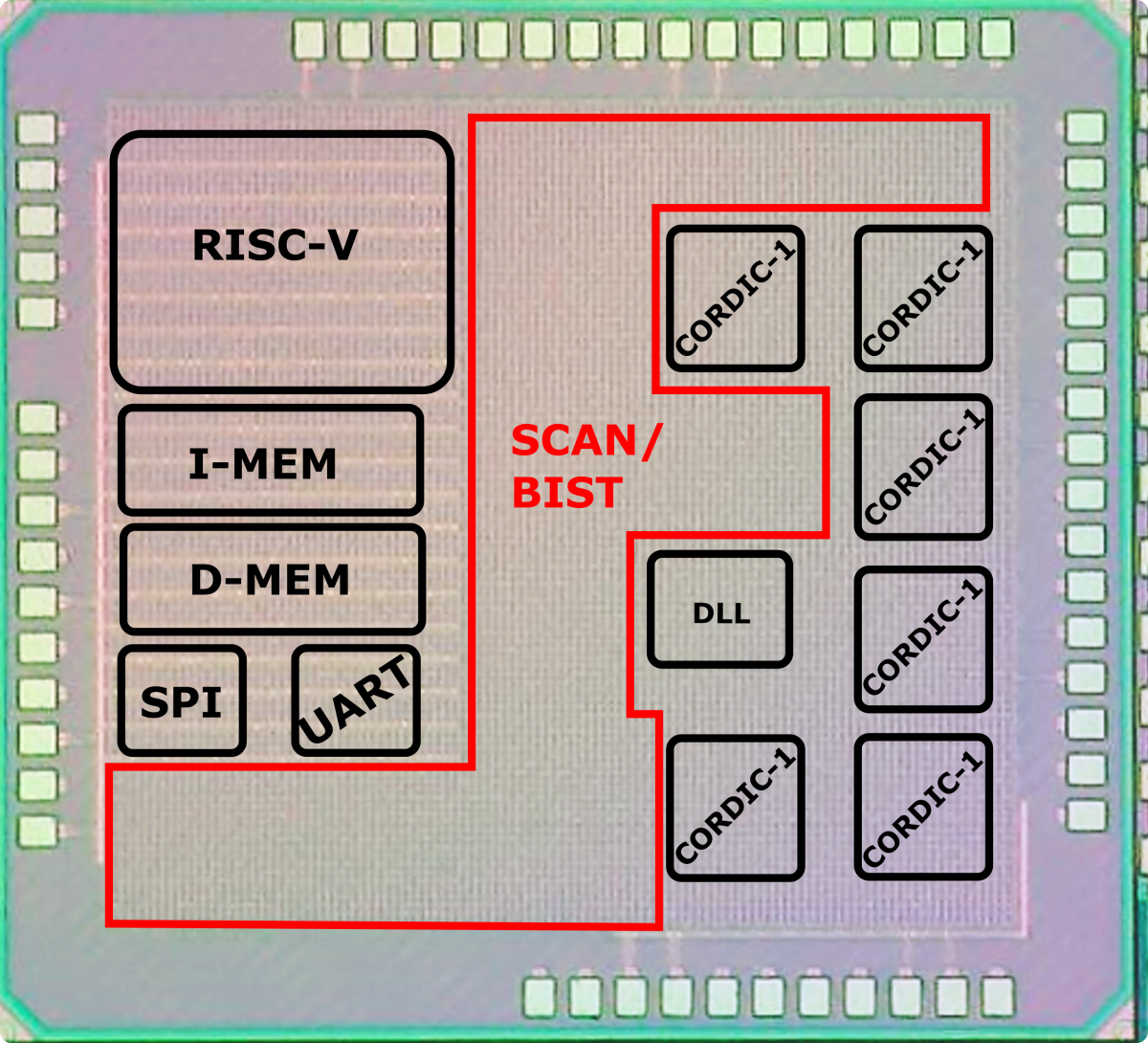 A die photograph of the test-chip implemented in the inaugural VLSI-Theory to Tapeout class.