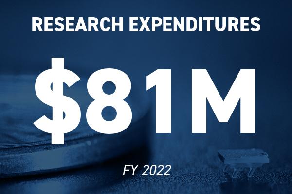 New Record Research Funding Received in 2022