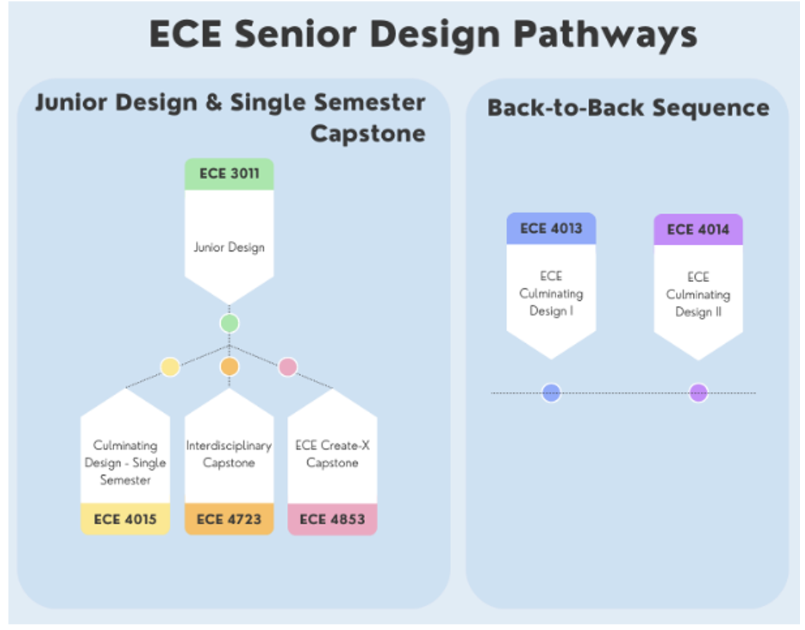 ECE Senior Design Pathways 