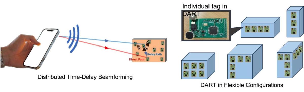 Beamforming