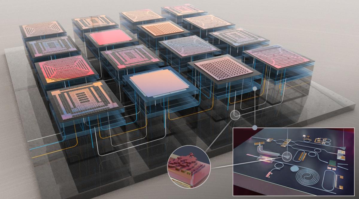 A schematic of a multi-chip structure with 3D optical routing.