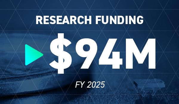 ECE-byTheNumbers-tiles_June26_Research Funding.jpg