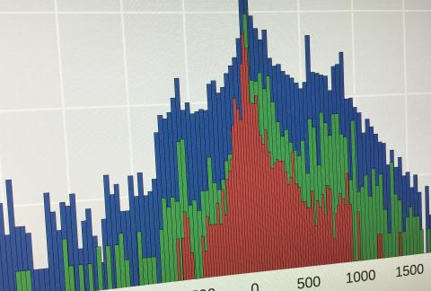 Time difference between network traces and blacklisting