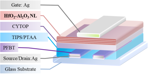 Thin-film transistor schematic