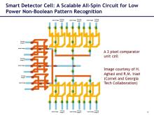 Smart Detector Cell: A Scalable All-Spin Circuit for Low Power Non-Boolean Pattern Recognition